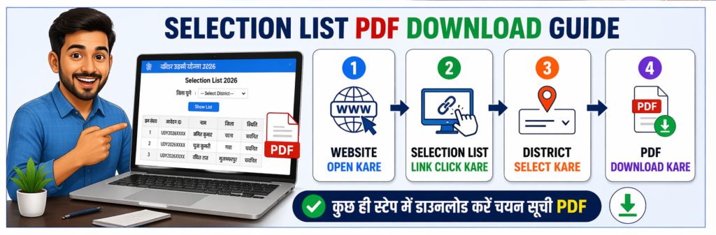Bihar Udyami Yojana Selection List 2026 PDF Download